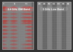Signal Bands Strengths